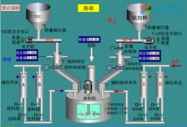 世纪星在日化厂配料拌和监控系统的应用 北京世纪长秋科技有限公司