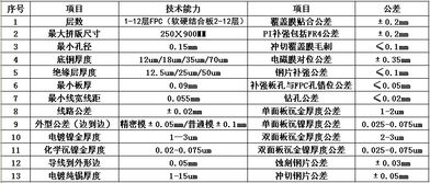 【深圳单双面柔性pcb电子线路板定制打样价格】-